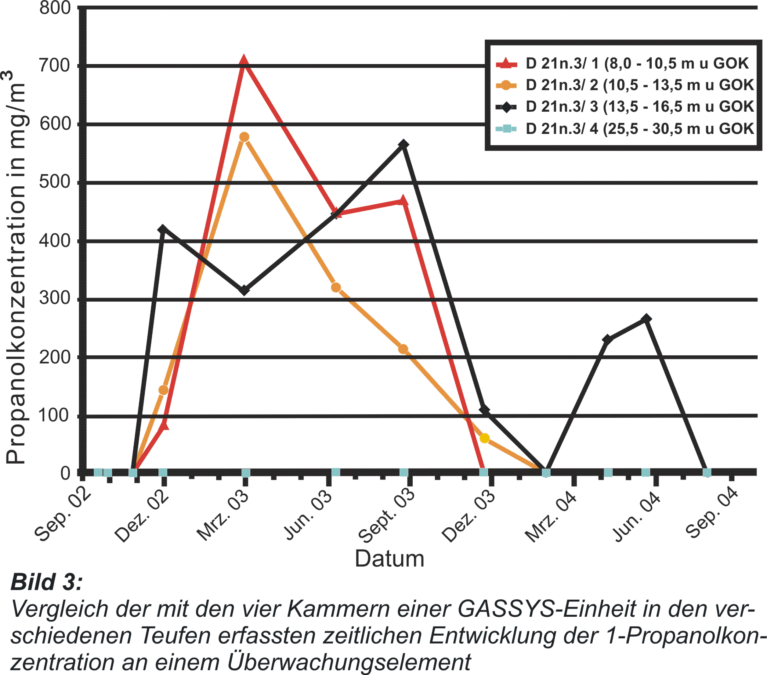 Bild3